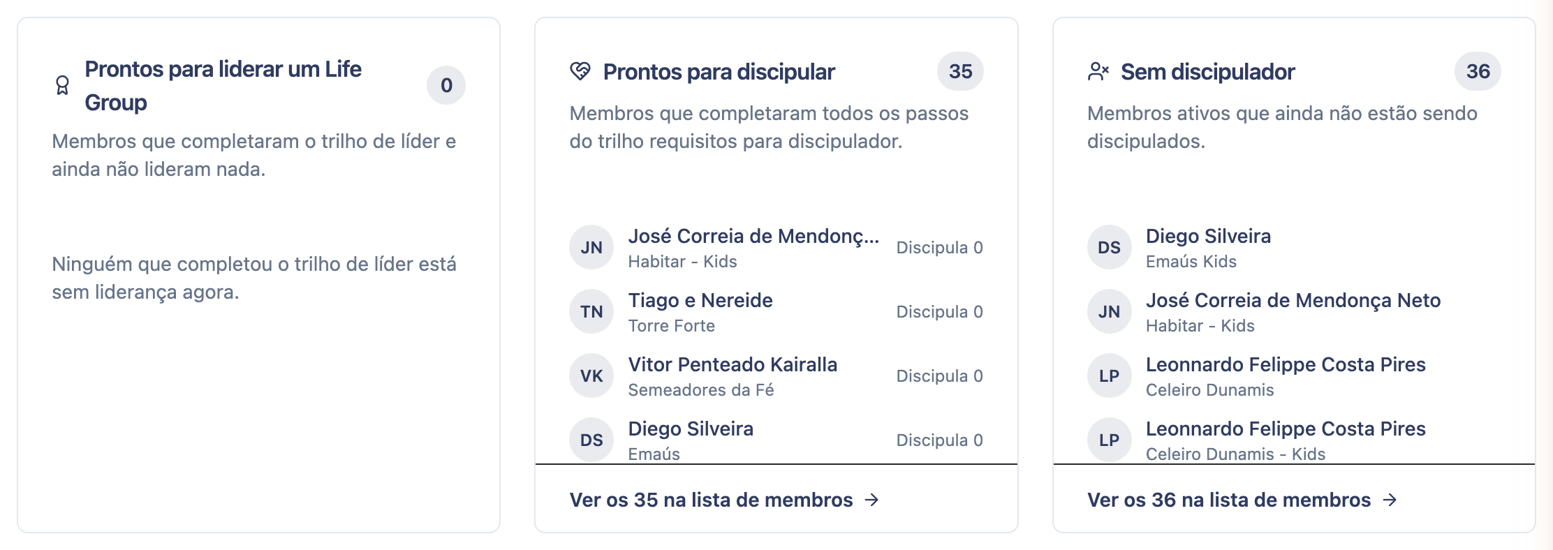 Cards Prontos para liderar, Prontos para discipular e Sem discipulador na aba Pessoas