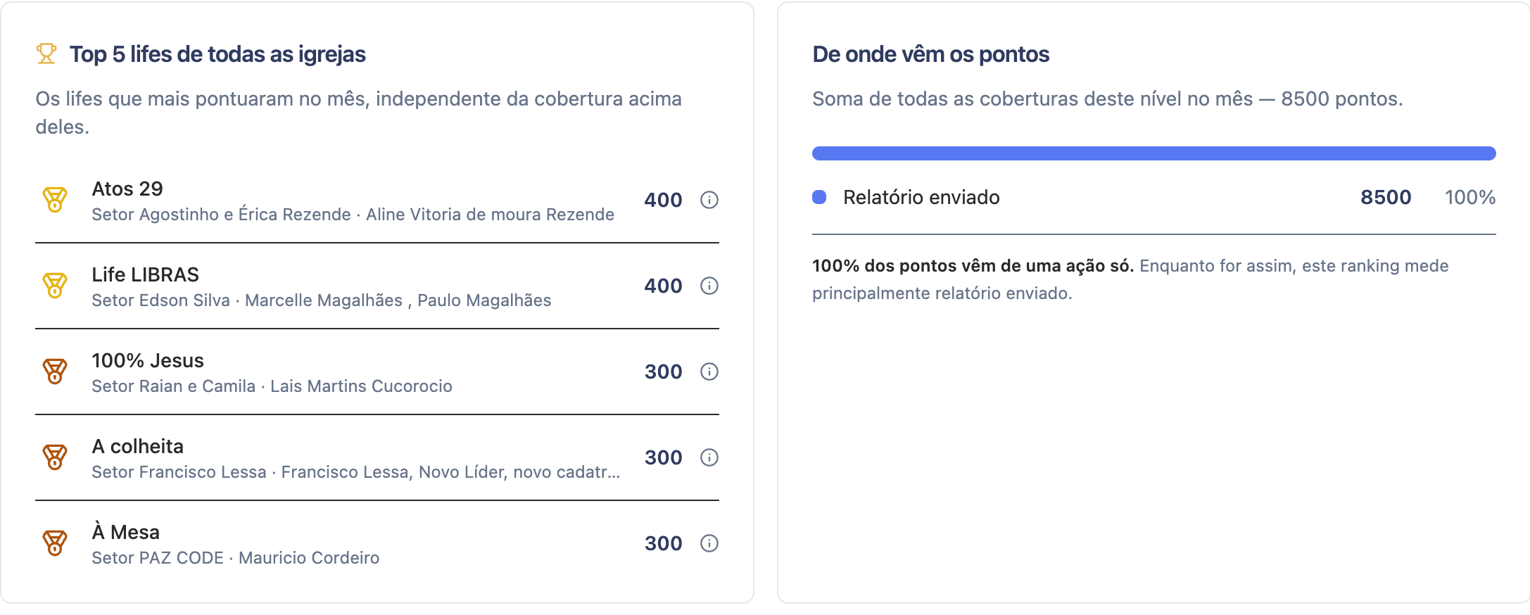 Blocos Top 5 lifes e De onde vêm os pontos, lado a lado
