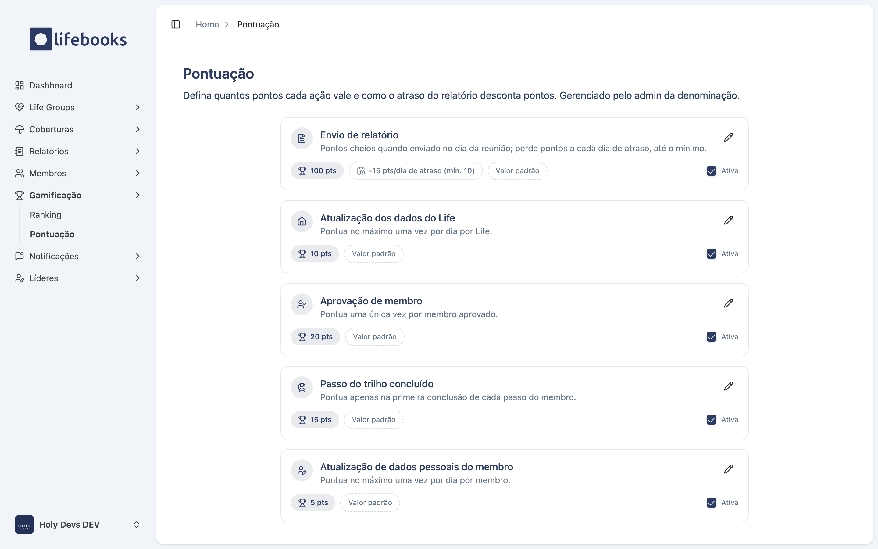 Tela de pontuação com os cards das 5 ações