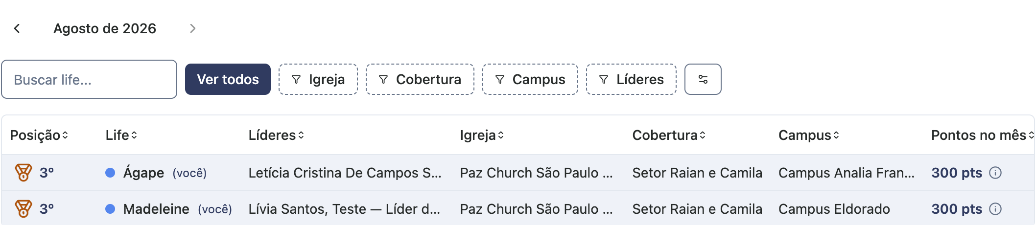 Ranking filtrado pelo botão Meus lifes, com as linhas do próprio líder destacadas e marcadas com (você)