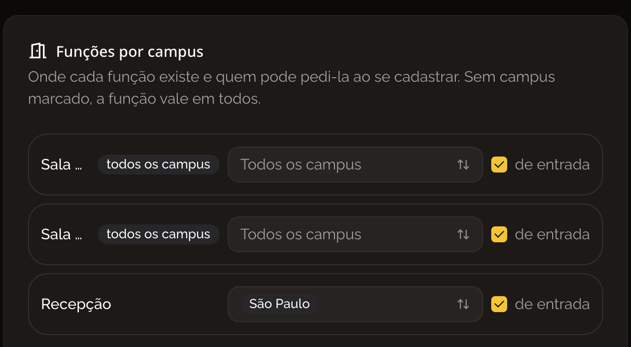 Painel de funções por campus, com a marcação de campus e de função de entrada